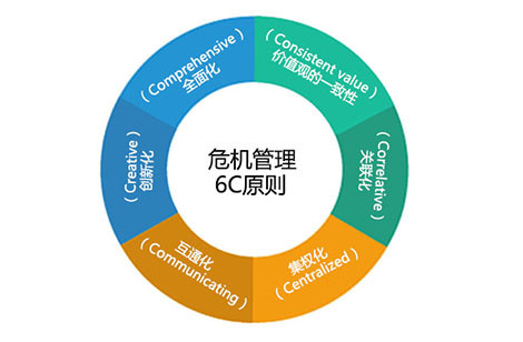 方正舆情监测 负面舆情监控情况