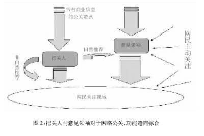 舆情监测 .军犬