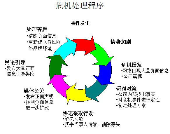 金融机构如何做好舆情监控工作