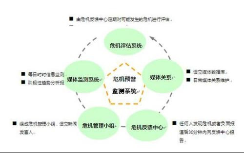 负责舆情监控